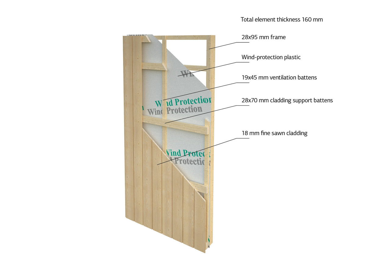 Rebekka XL (9,x4,5 m | 31,8 m² | 18 mm) Suuri eristysvalmis pohjoismainen tiny house