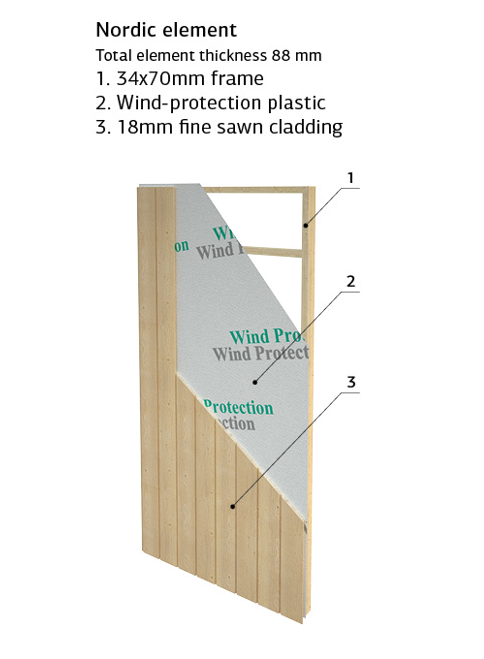 Hedwig (3,3x4,5m | 13,8m²) Moderni pohjoismainen piharakennus