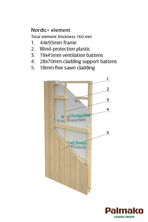 Pernilla (4,5x5,5m | 21,5m²) Tilava moderni puutarhatoimisto
