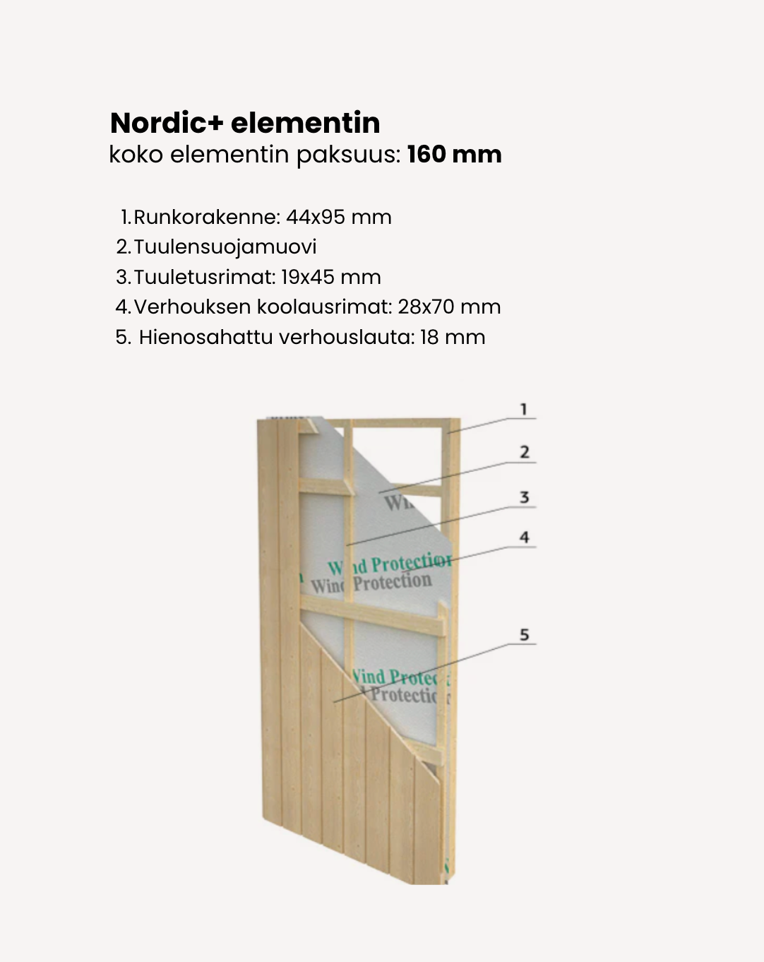 Charlotte (4,5x5,5m | 21,5m²) Moderni piharakennus