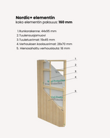 Charlotte (4,5x5,5m | 21,5m²) Moderni piharakennus